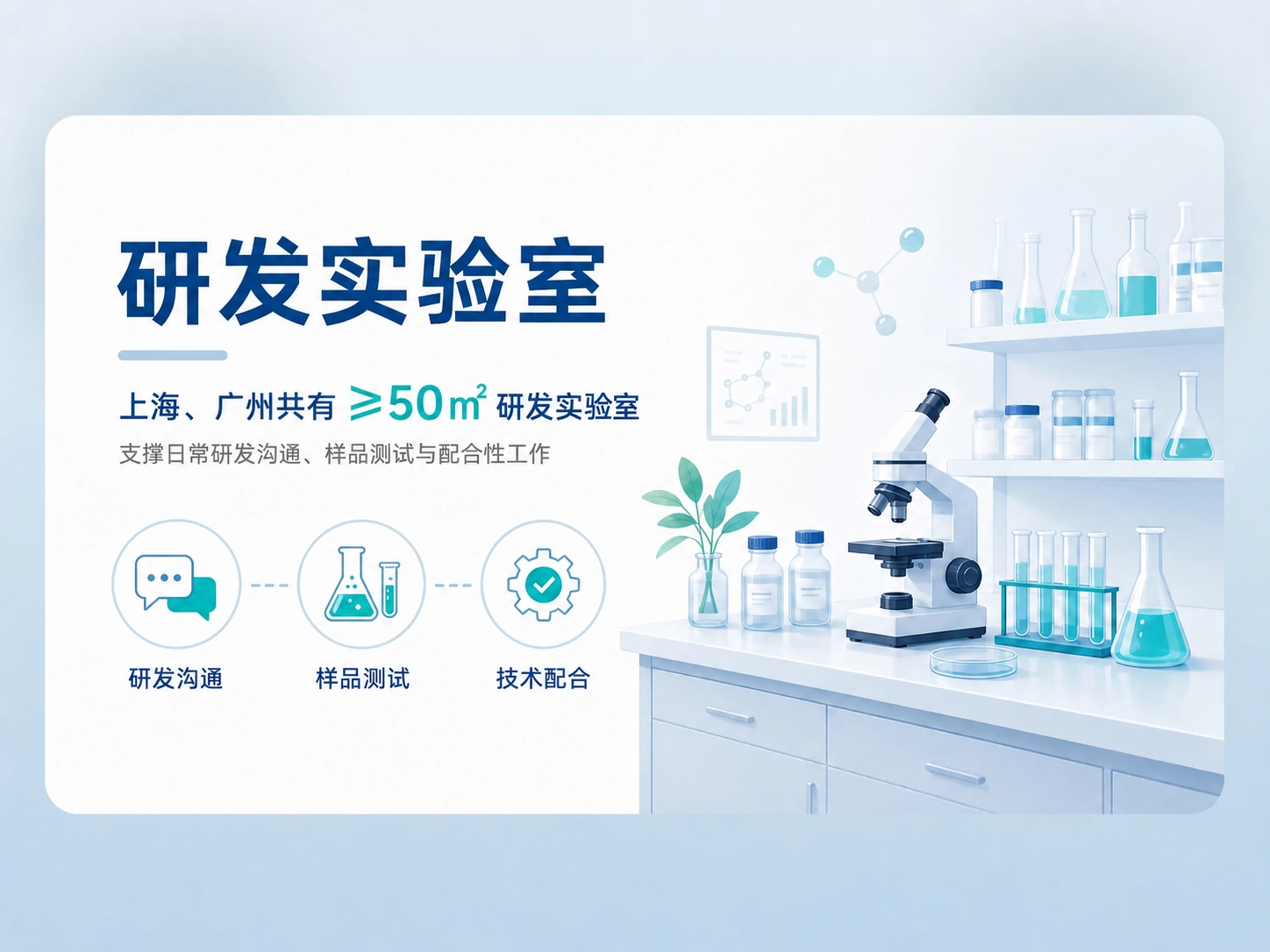 共有50㎡研发实验室