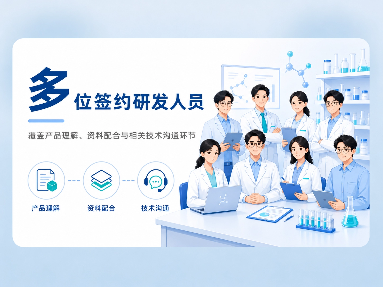 多位签约研发人员